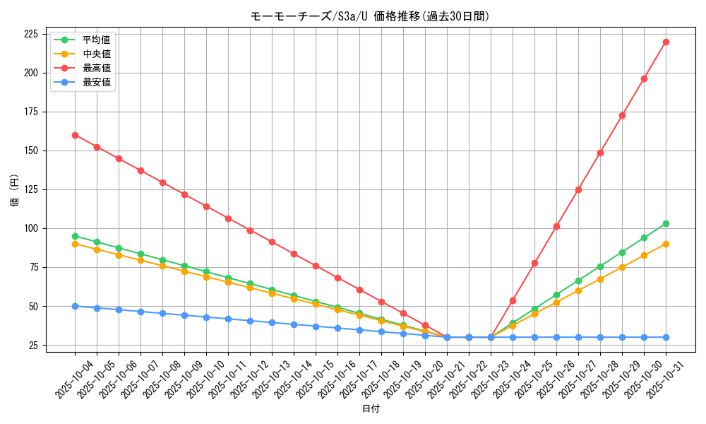 card_41024_series_61315_rarity_65215_graph