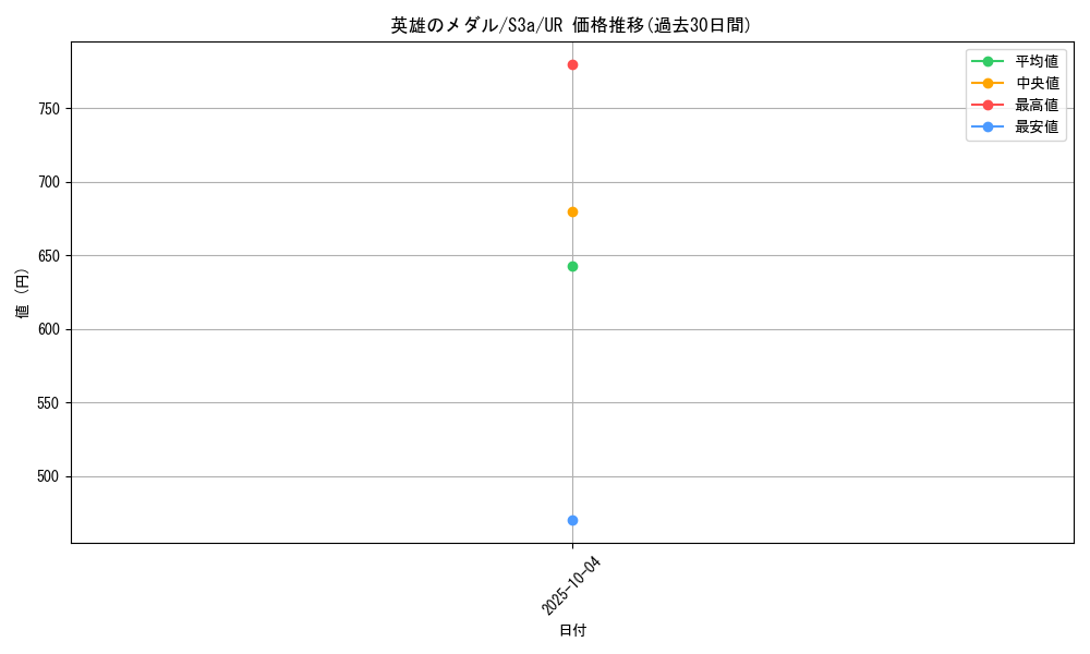 card_41025_series_61315_rarity_71893_graph