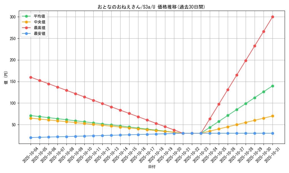card_41027_series_61315_rarity_65215_graph