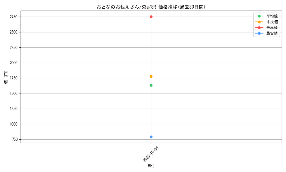 card_41027_series_61315_rarity_71891_graph