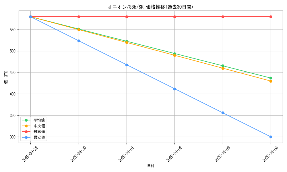 card_41028_series_61353_rarity_71891_graph