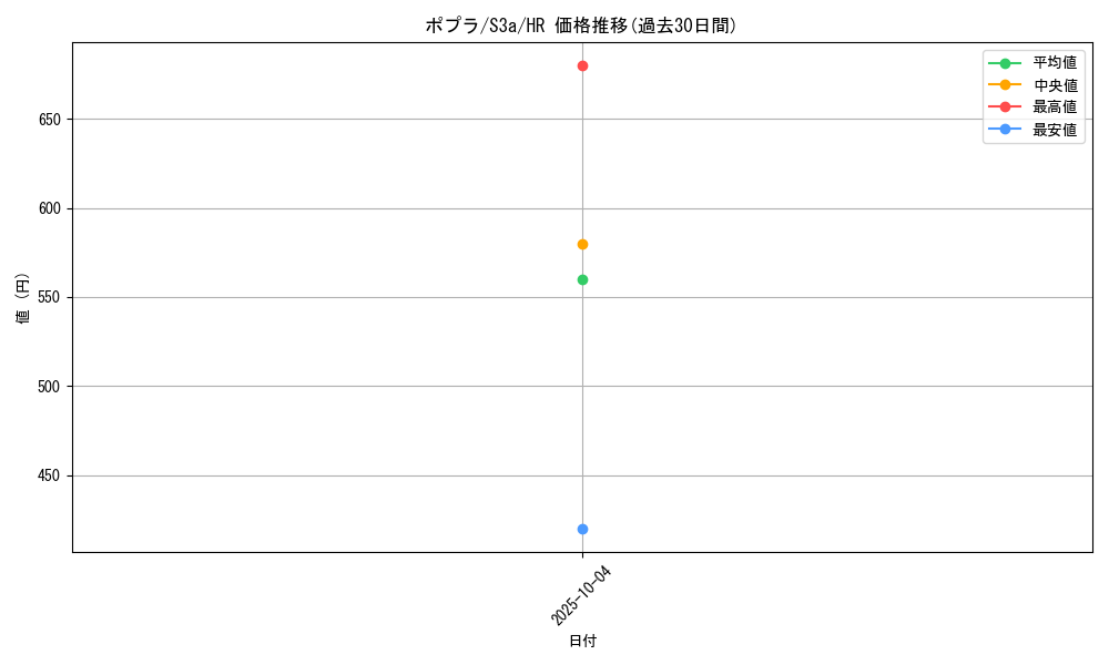 card_41029_series_61315_rarity_77945_graph