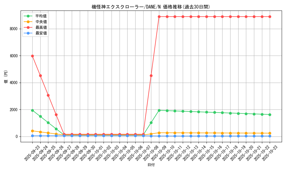 card_4102_series_9228_rarity_1_graph