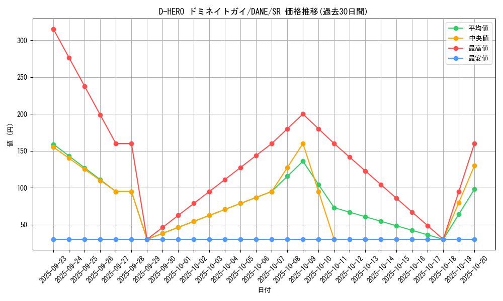 card_4103_series_9228_rarity_3_graph