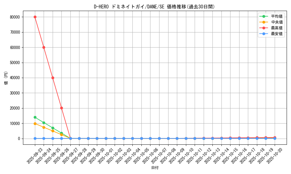 card_4103_series_9228_rarity_5_graph