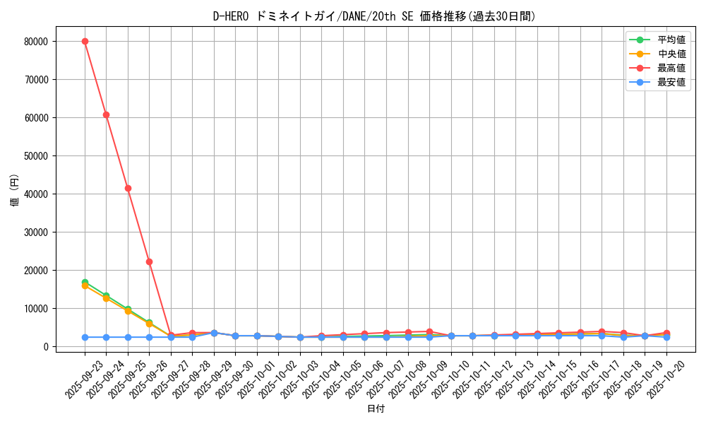 card_4103_series_9228_rarity_7560_graph