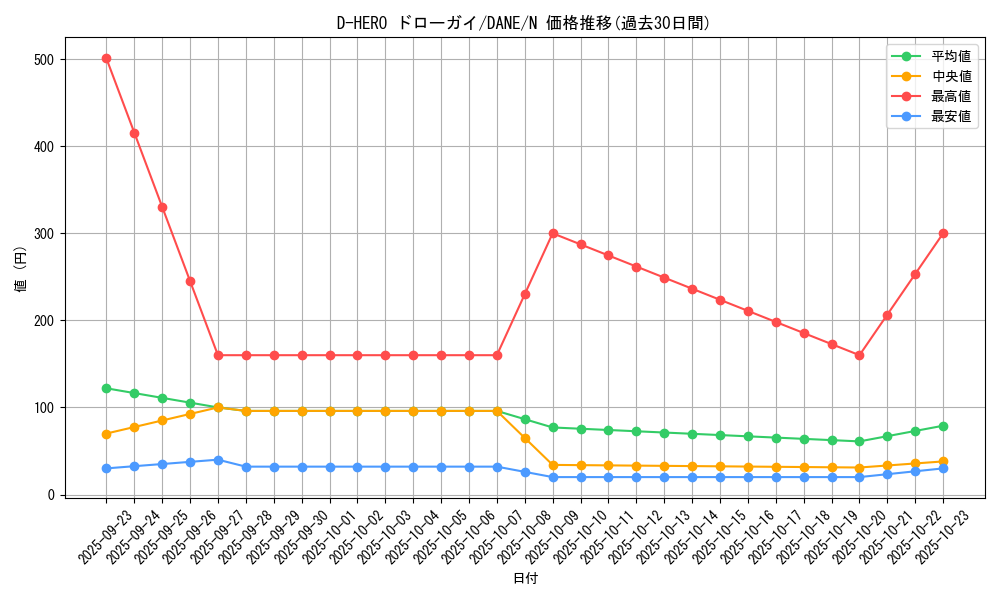 card_4104_series_9228_rarity_1_graph