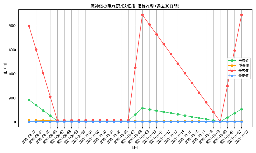 card_4105_series_9228_rarity_1_graph