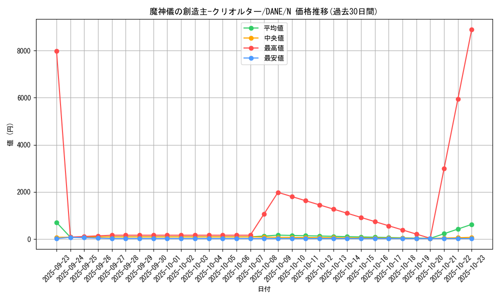 card_4106_series_9228_rarity_1_graph