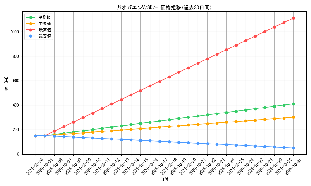 card_41079_series_61317_rarity_95225_graph