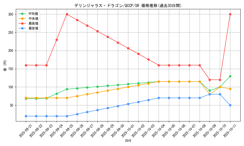 card_4107_series_2528_rarity_3_graph