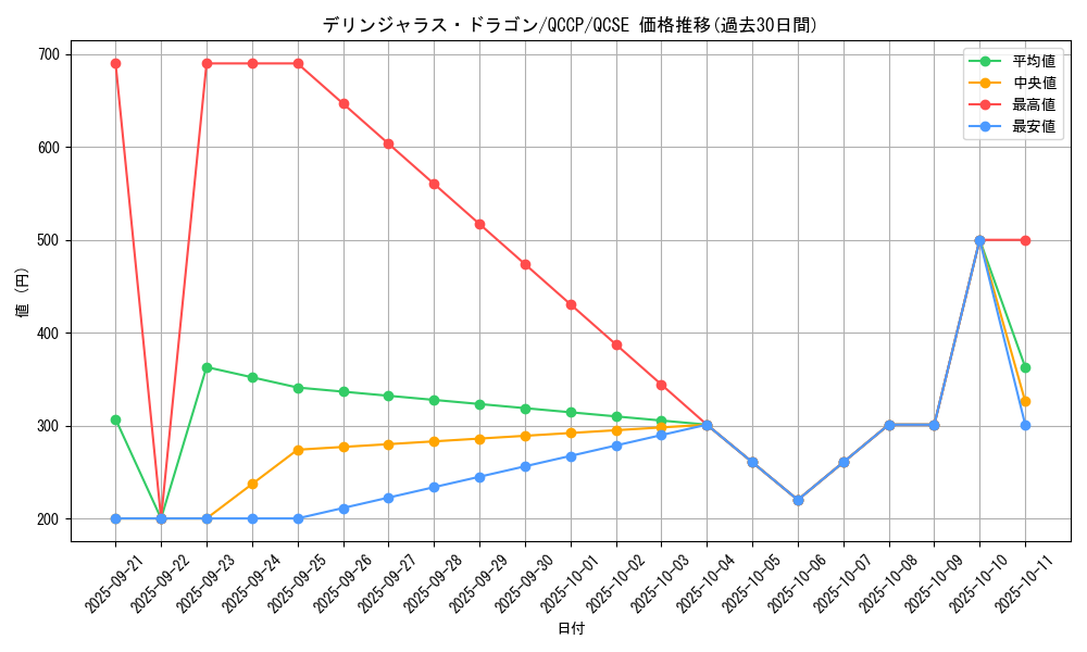 card_4107_series_2528_rarity_408_graph