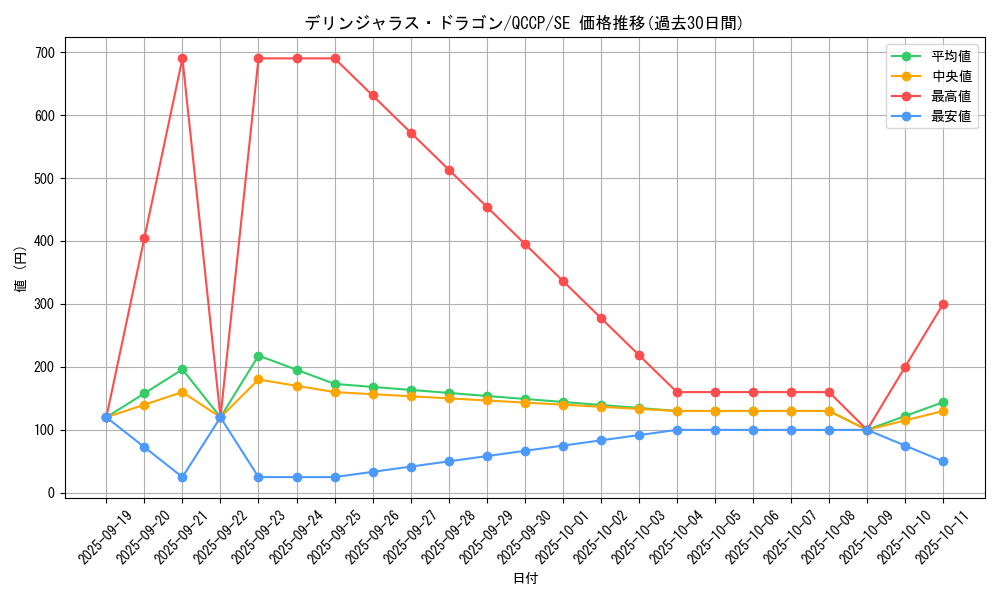card_4107_series_2528_rarity_5_graph