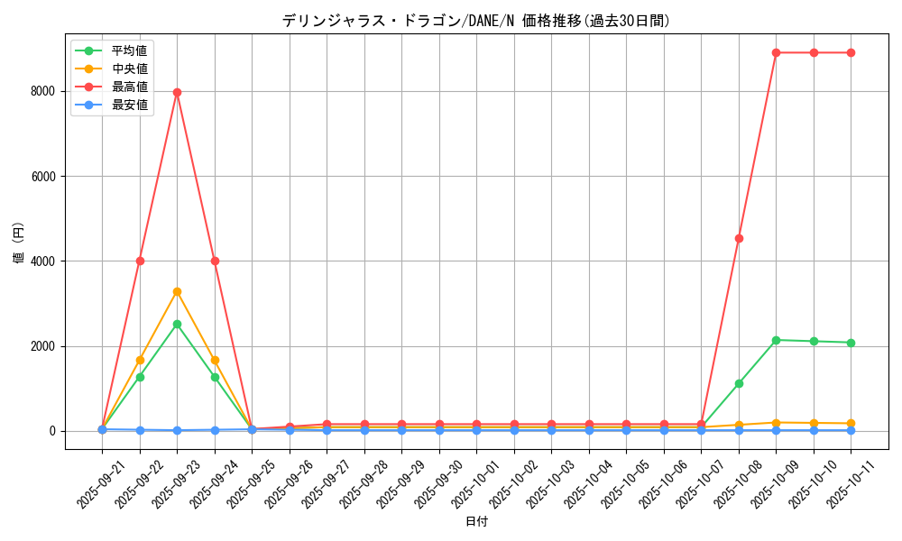 card_4107_series_9228_rarity_1_graph