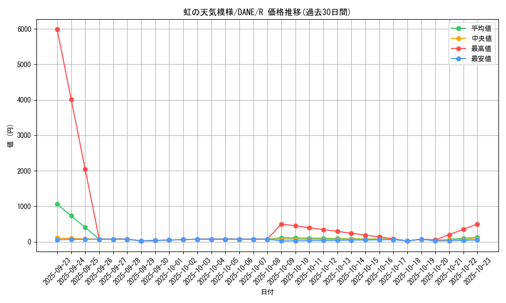 card_4108_series_9228_rarity_62_graph