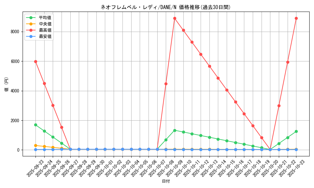 card_4109_series_9228_rarity_1_graph