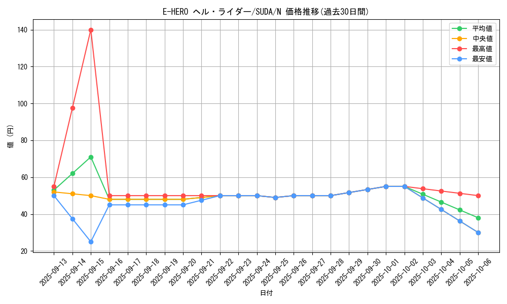 card_410_series_757_rarity_1_graph