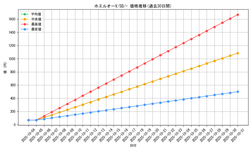 card_41101_series_61318_rarity_95225_graph