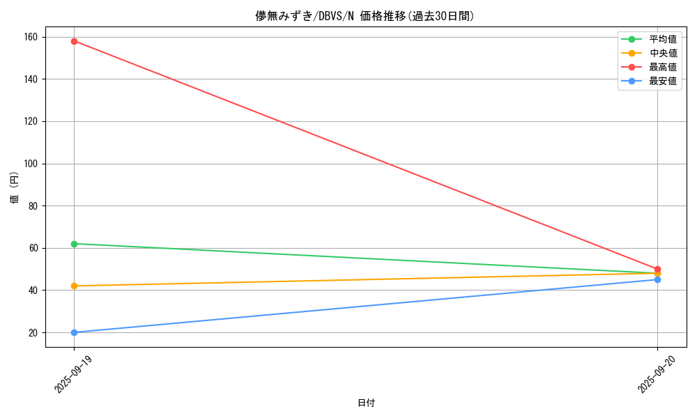 card_4110_series_2257_rarity_1_graph