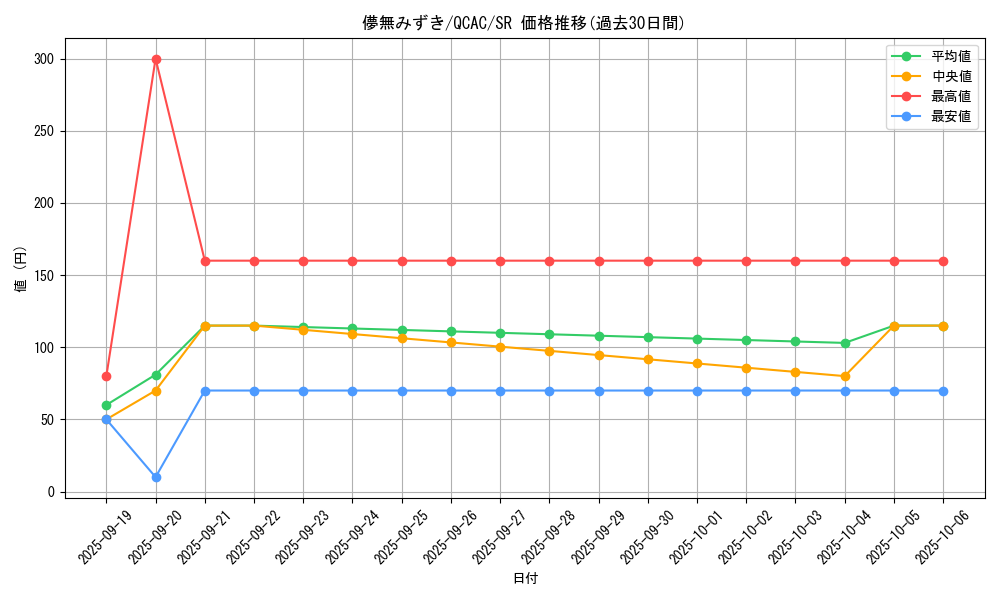 card_4110_series_2361_rarity_3_graph