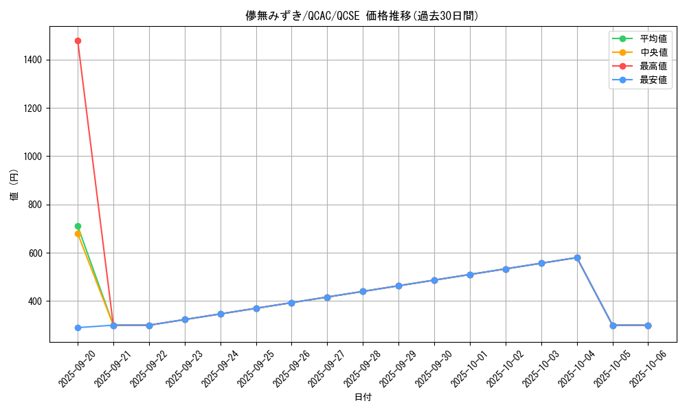 card_4110_series_2361_rarity_408_graph