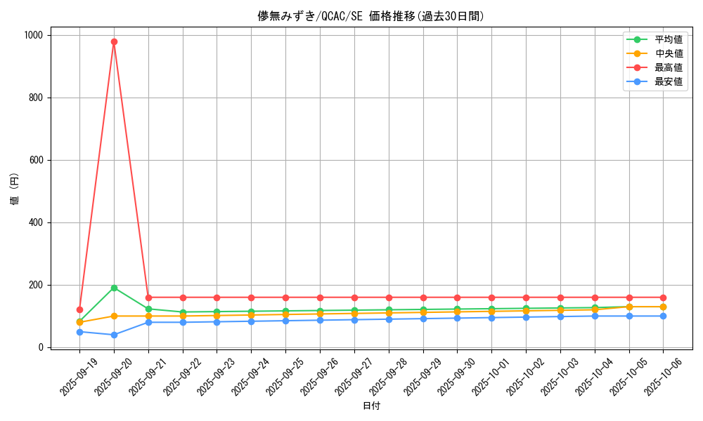 card_4110_series_2361_rarity_5_graph
