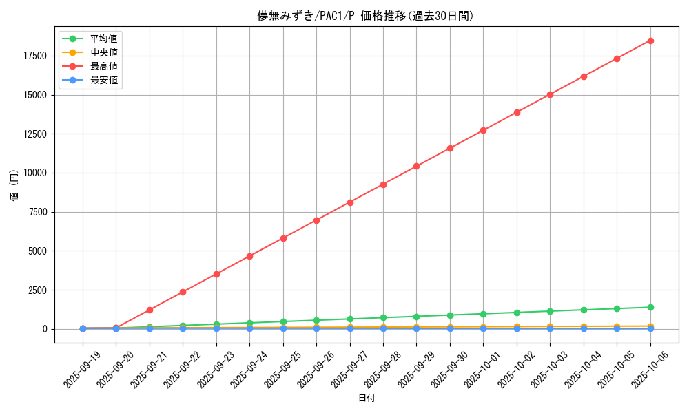 card_4110_series_7610_rarity_2_graph