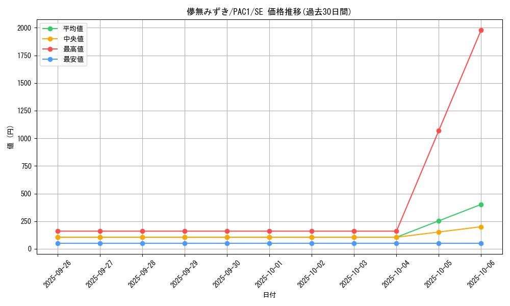 card_4110_series_7610_rarity_5_graph