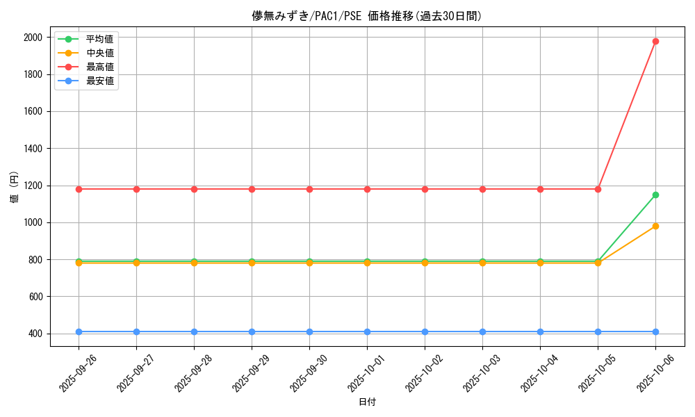 card_4110_series_7610_rarity_8_graph