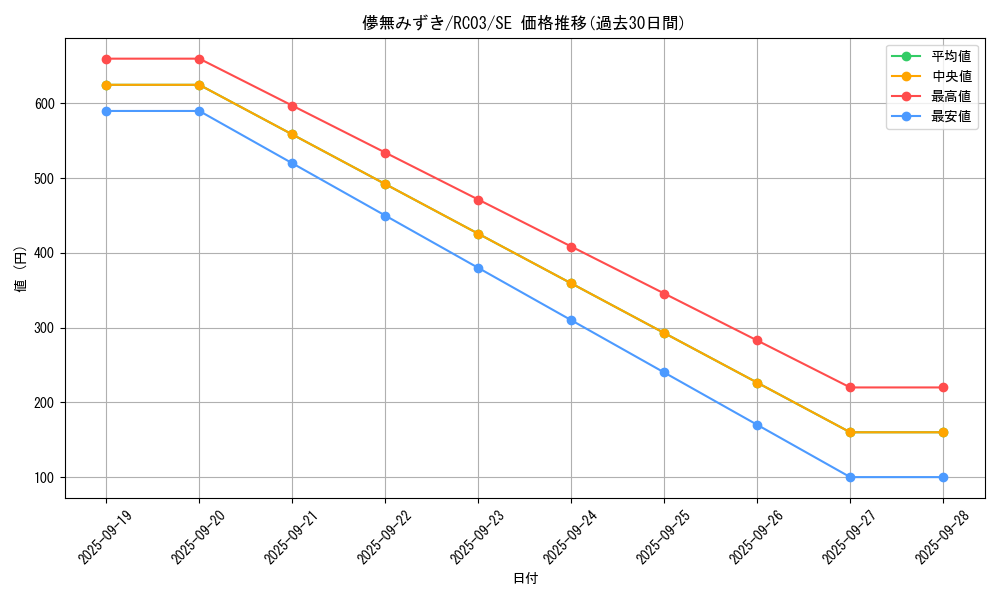 card_4110_series_8837_rarity_5_graph