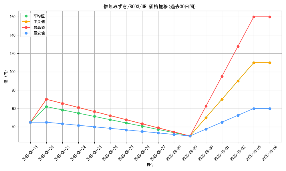 card_4110_series_8837_rarity_7_graph
