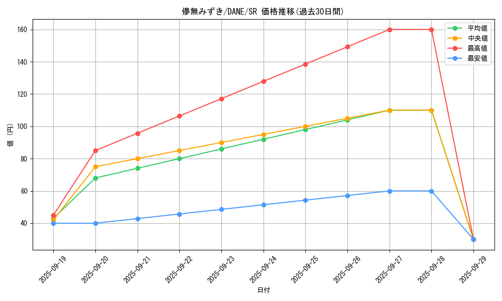 card_4110_series_9228_rarity_3_graph