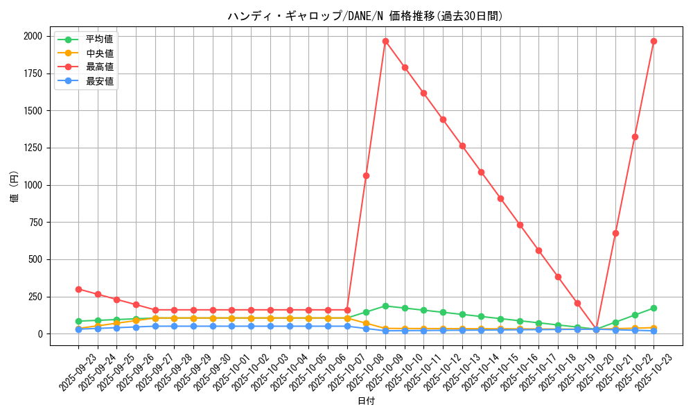 card_4111_series_9228_rarity_1_graph