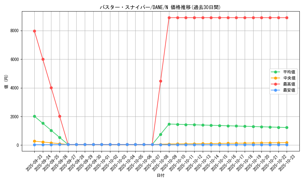 card_4112_series_9228_rarity_1_graph