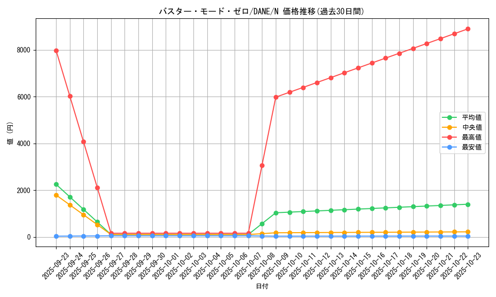 card_4113_series_9228_rarity_1_graph