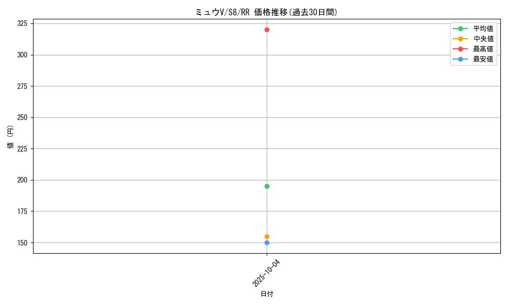 card_41141_series_61350_rarity_73311_graph