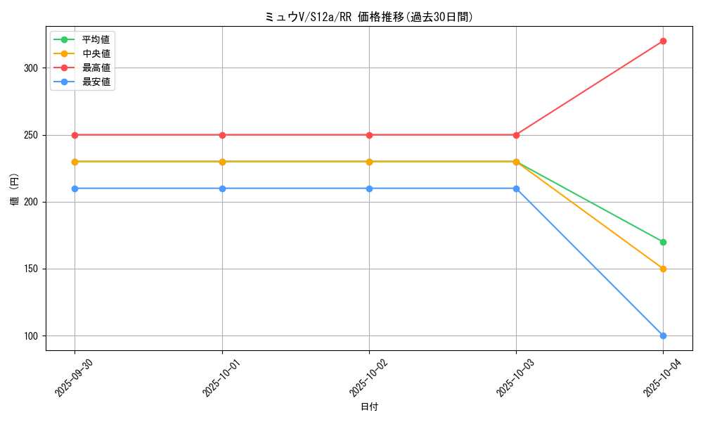 card_41141_series_61372_rarity_73311_graph