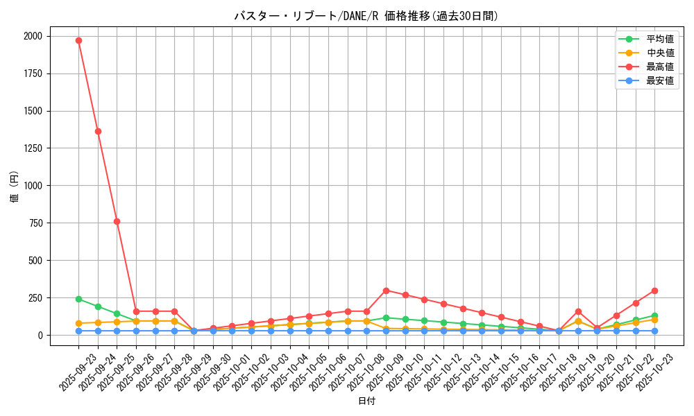 card_4114_series_9228_rarity_62_graph