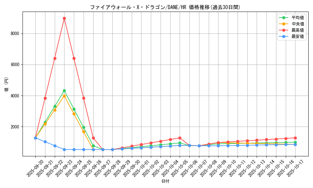 card_4115_series_9228_rarity_407_graph