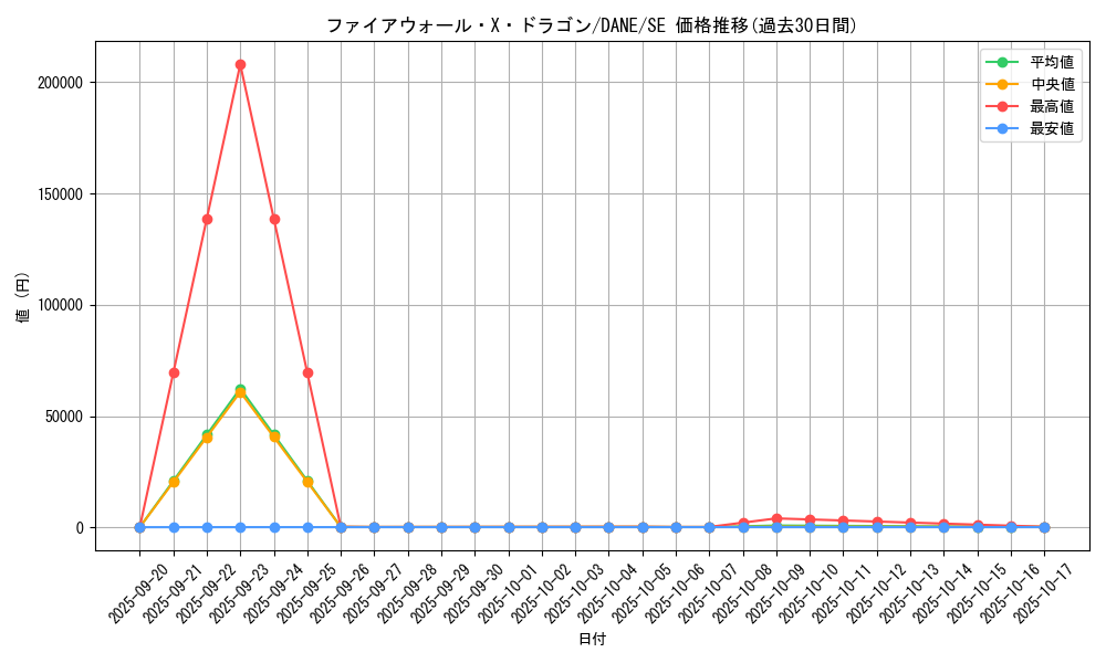card_4115_series_9228_rarity_5_graph
