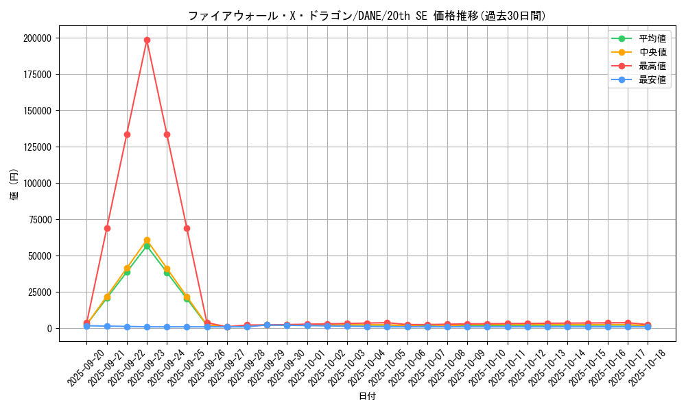 card_4115_series_9228_rarity_7560_graph