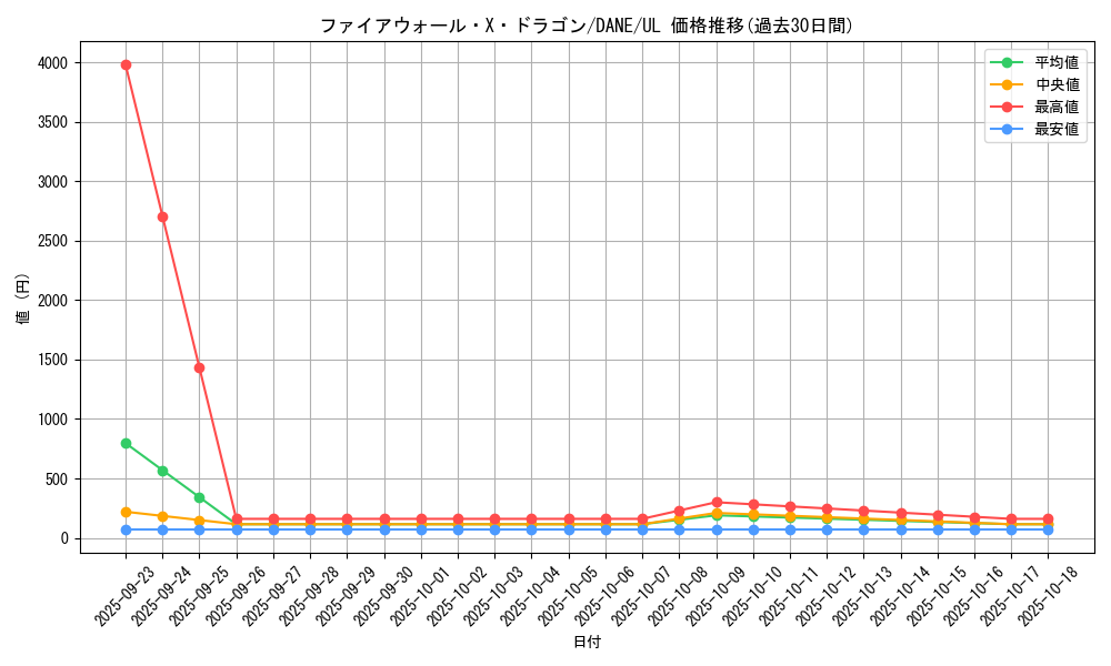 card_4115_series_9228_rarity_77_graph