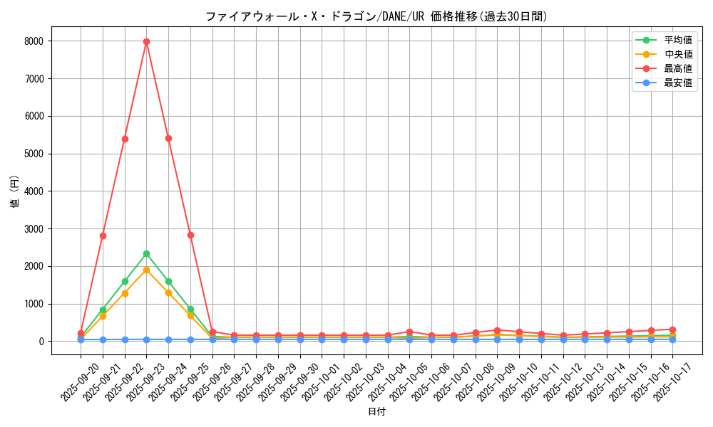 card_4115_series_9228_rarity_7_graph