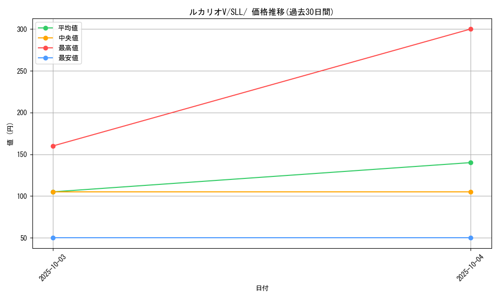 card_41166_series_61359_rarity_95225_graph