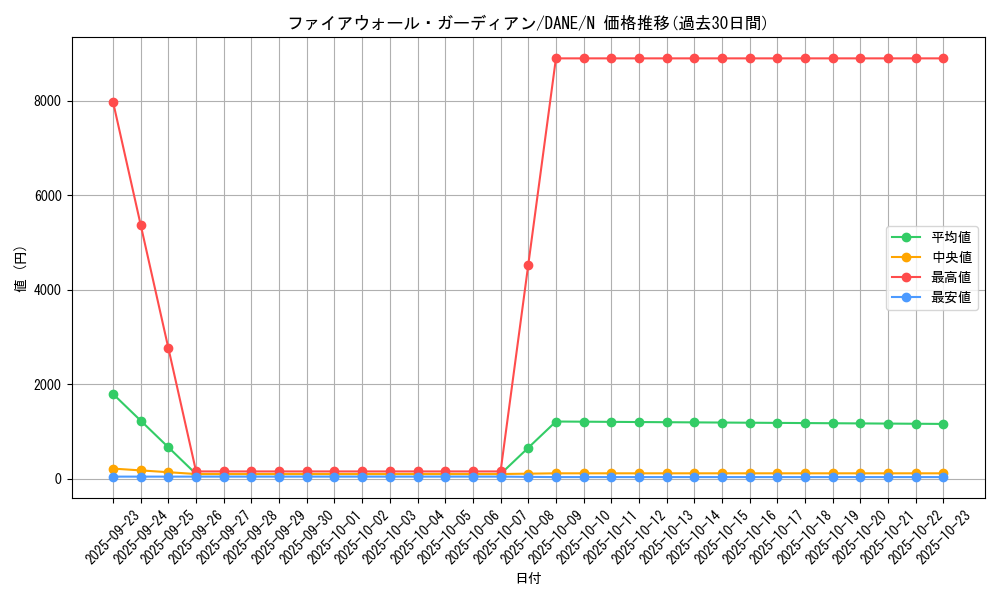 card_4116_series_9228_rarity_1_graph