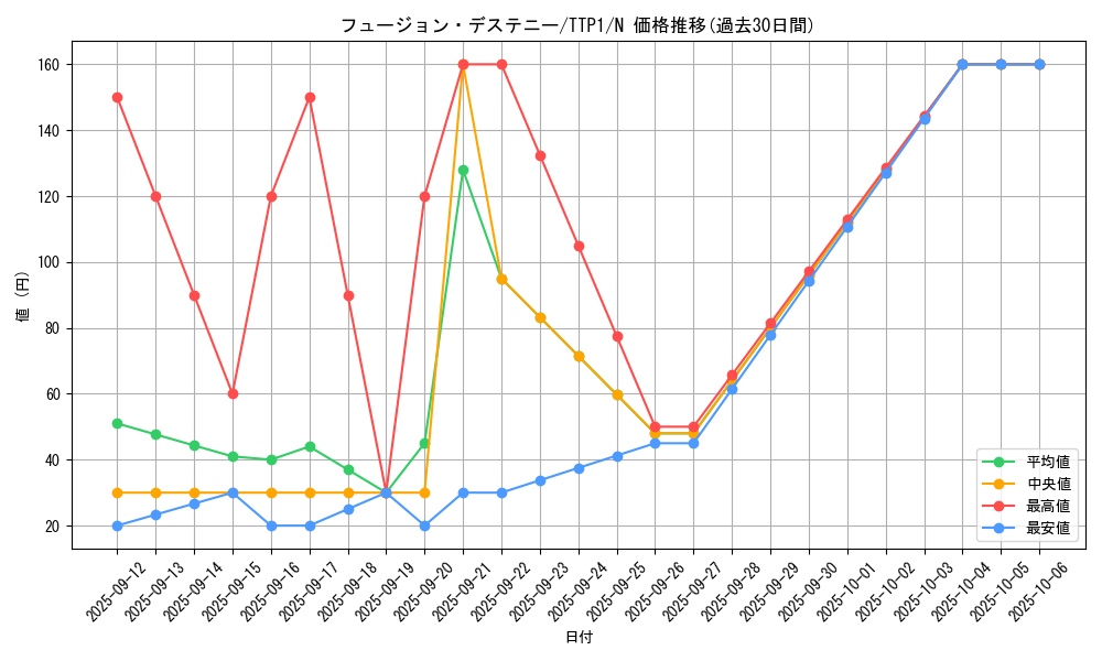 card_4117_series_184_rarity_1_graph