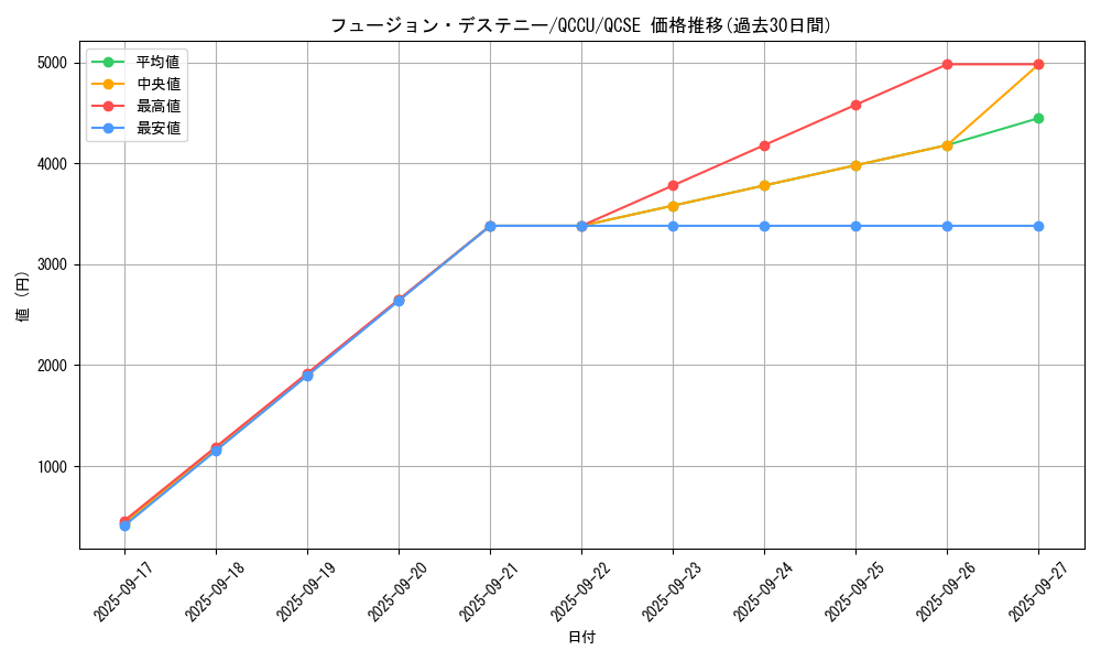 card_4117_series_2798_rarity_408_graph