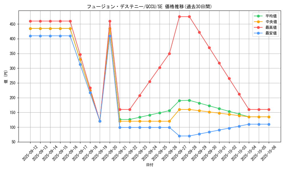 card_4117_series_2798_rarity_5_graph