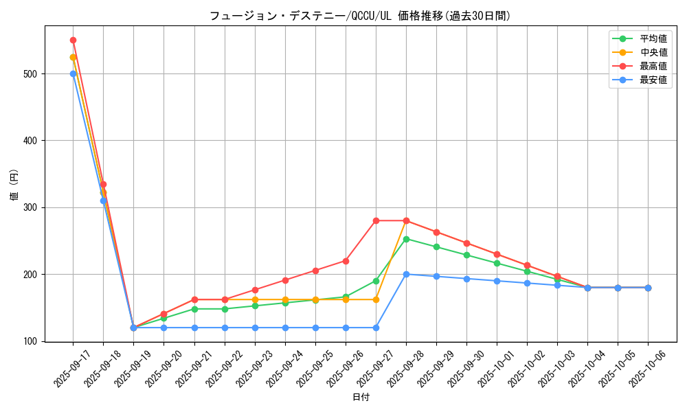 card_4117_series_2798_rarity_77_graph