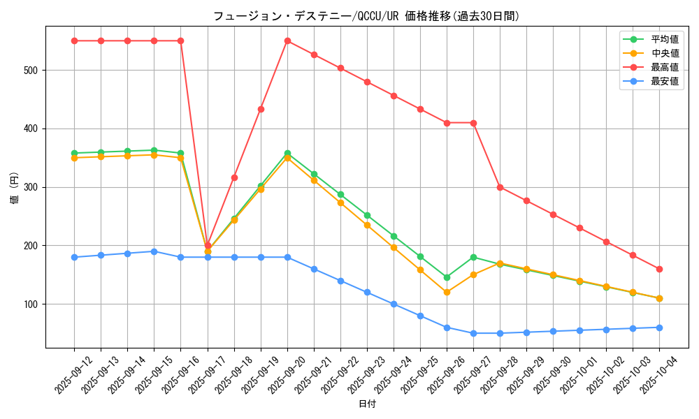 card_4117_series_2798_rarity_7_graph
